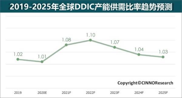 中国私募基金收购韩半导体厂商，韩国万人向青瓦台请愿反对