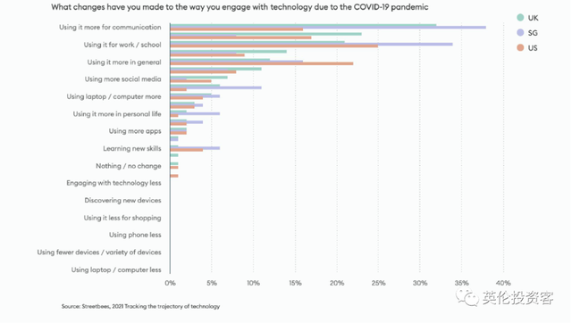 英国发布重磅科技报告！无悬念欧洲第一，独角兽全面井喷