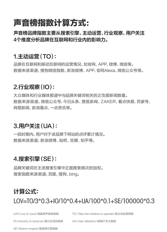 长租公寓租金走势整体抬头，重点城市数据均稳步增长｜公寓声音榜