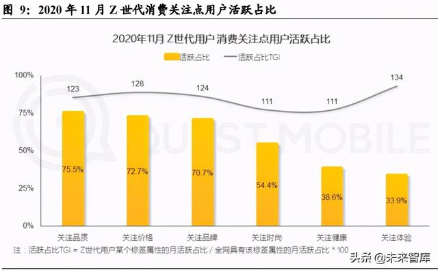 娱乐传媒行业研究：Z世代，与后浪同行，在文化认同中收获价值