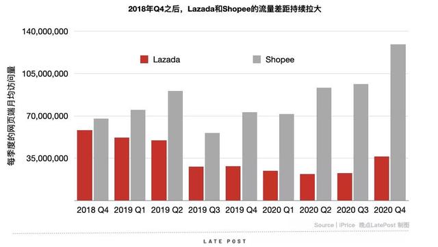 阿里巴巴的东南亚战事：另一次拼多多式的奇袭