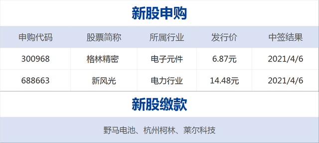 早财经｜拜登公布2万亿美元经济支持计划；央行：所有贷款产品均应明示年化利率；深交所合并主板与中小板4月6日正式实施