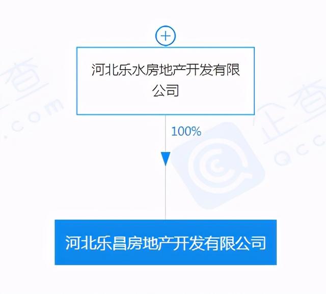 11年拉锯战！石家庄东南一城中村被曝"改嫁" 这次有谱了？