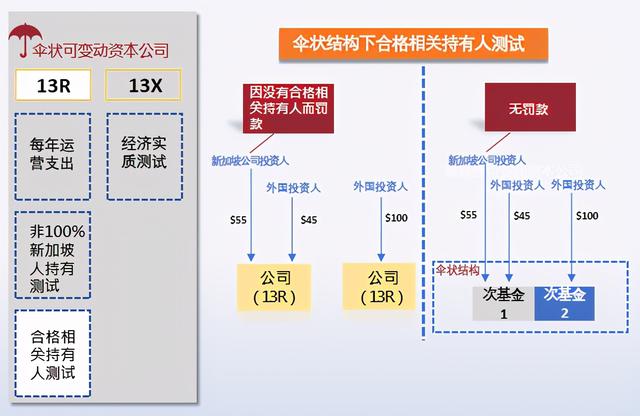 可变动资本公司VCC的分类(新加坡家族办公室系列介绍之九）