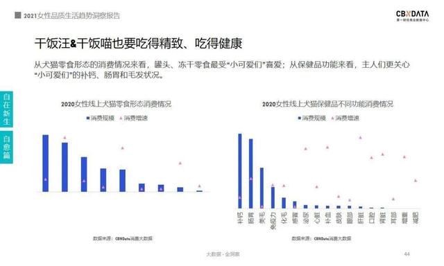 报告｜2021女性消费：近四成把酒当快乐水 超六成化妆看心情