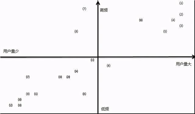 需求分析｜|如何分析用户需求-以摩拜单车用户反馈为例