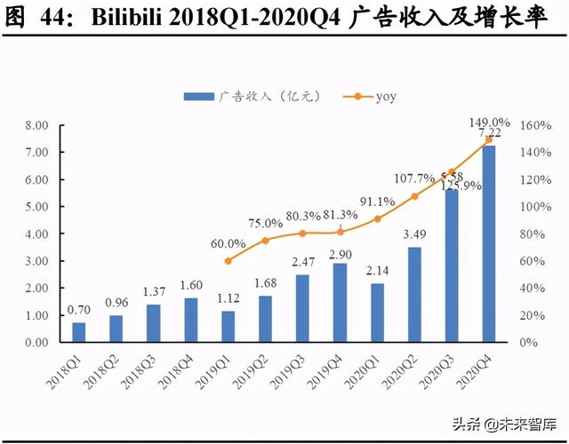 娱乐传媒行业研究：Z世代，与后浪同行，在文化认同中收获价值