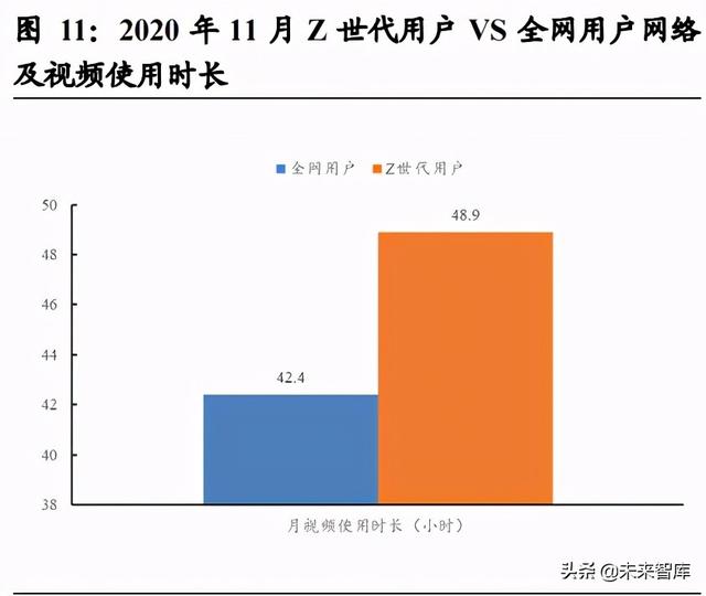 娱乐传媒行业研究：Z世代，与后浪同行，在文化认同中收获价值