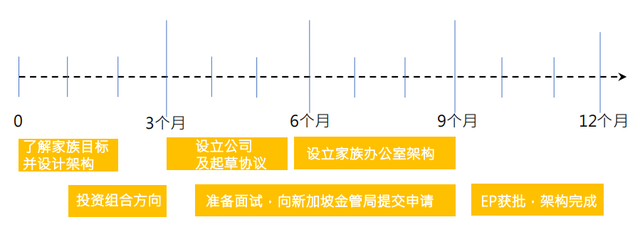 新加坡家族办公室的相关监管法规（新加坡家族办公室系列之四）