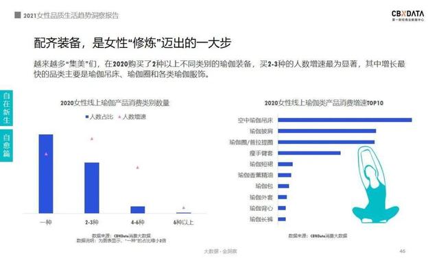 报告｜2021女性消费：近四成把酒当快乐水 超六成化妆看心情