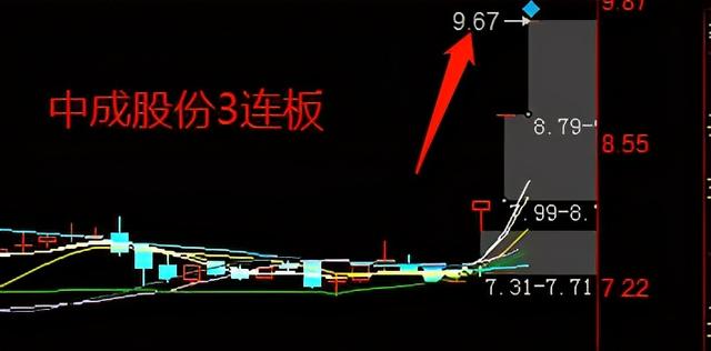 顺控发展12连板，碳中和主线太强了，4月明牌看一季报？