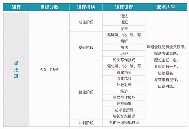 180天留学新加坡，全家落户上海！名额有限