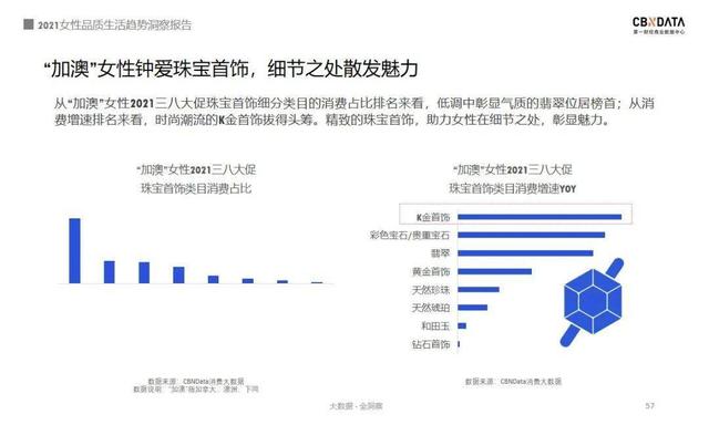 报告｜2021女性消费：近四成把酒当快乐水 超六成化妆看心情