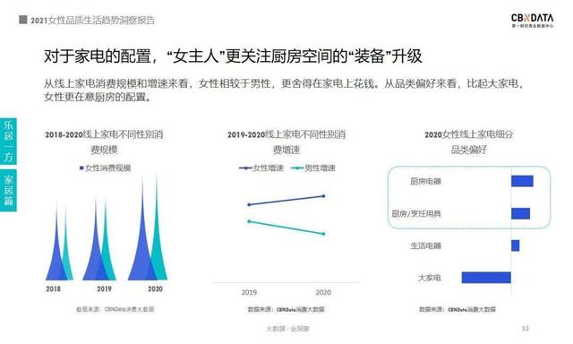 报告｜2021女性消费：近四成把酒当快乐水 超六成化妆看心情