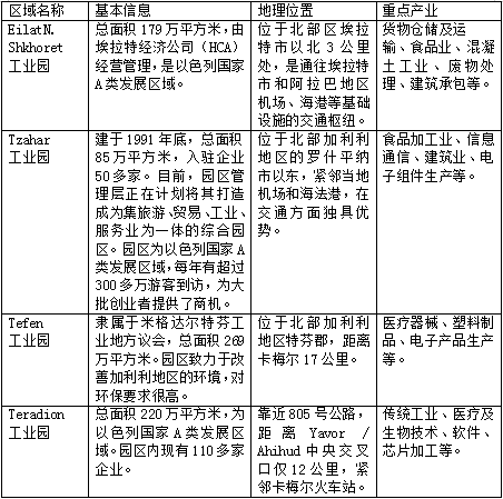 《企业对外投资国别（地区）营商环境指南》以色列（2020）（上）