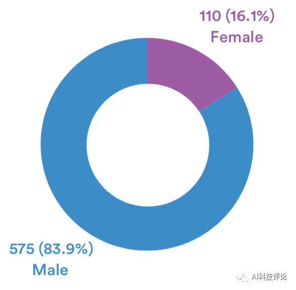 2021年斯坦福AI指数报告重磅出炉！中国AI期刊影响力首超美国，视频处理是新风口