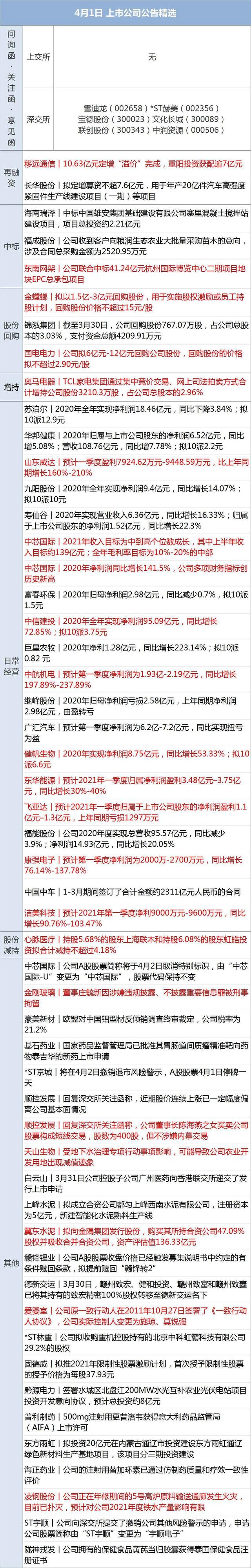 早财经｜拜登公布2万亿美元经济支持计划；央行：所有贷款产品均应明示年化利率；深交所合并主板与中小板4月6日正式实施