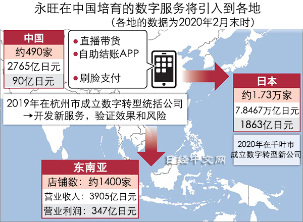 老百货业绩“比惨”：梅西百货亏40亿美元，折扣百货TJX净利跌7成，新世界百货中期亏2.03亿港元丨一周全球观察