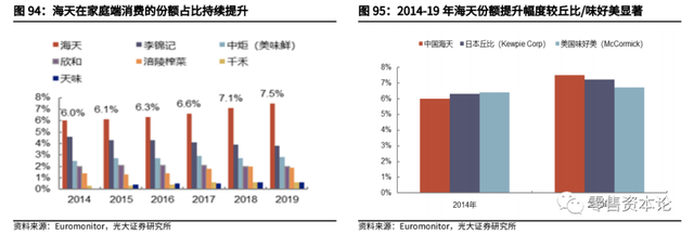 千亿级复合调味品市场，未来空间有多大？