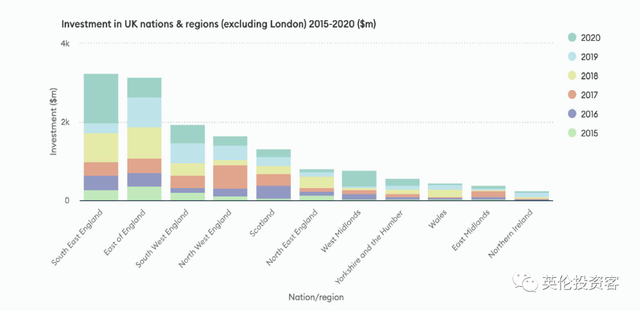 英国发布重磅科技报告！无悬念欧洲第一，独角兽全面井喷