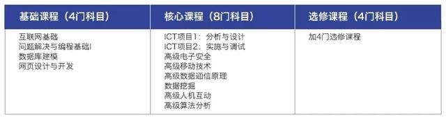 三大巨头汇聚，如何让孩子抓住新一波互联网就业机遇？