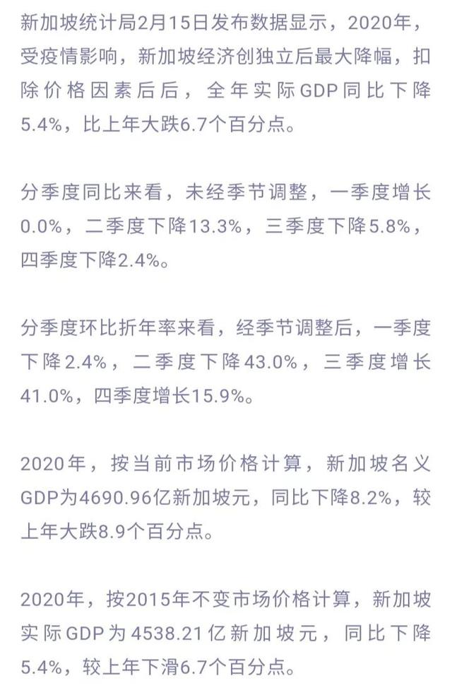 2020年新加坡国内生产总值（GDP）数据