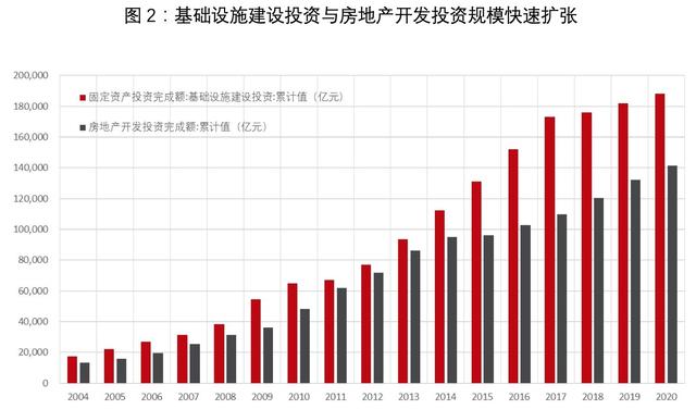 公募REITs，箭在弦上：一文详解REITs历史、现状和市场前景