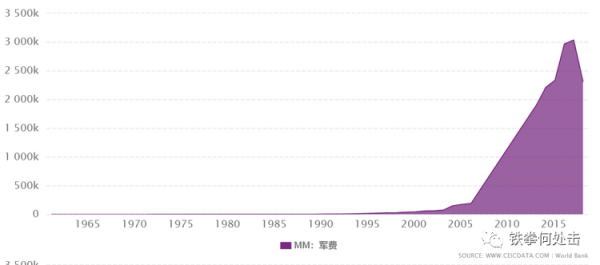 何处击：占星师治国、蹭饭又砸锅……缅甸这个国家到底有多神奇