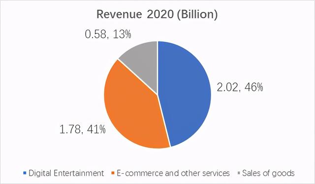 印尼半月报丨Sea发布年报；四大行降息；社会担心跨境卖家威胁