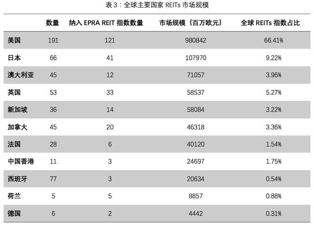 公募REITs，箭在弦上：一文详解REITs历史、现状和市场前景