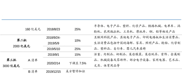 3年损失3万亿美元，美国无差别攻击，或再次对全球使用关税大棒