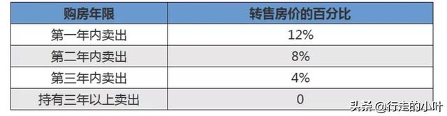 新加坡住房介绍