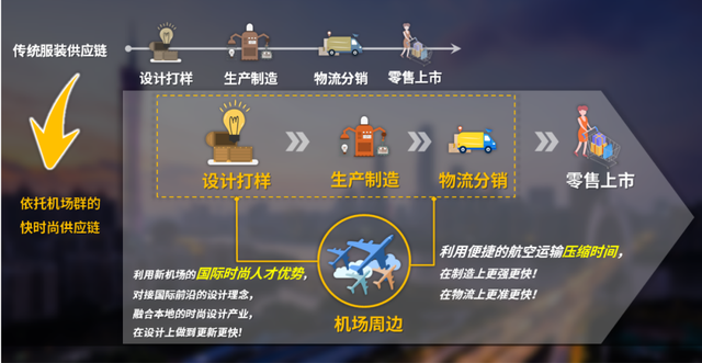 李忠观点丨发展临空经济区，可以这么干！（下篇）