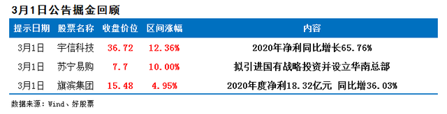 三棵树拟逾40亿投资五项防水材料项目 外围上涨看好A股上行
