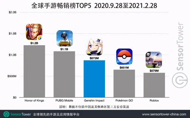 SLG老牌厂商 换装手游月流水300万美元 | 东南亚出海秀