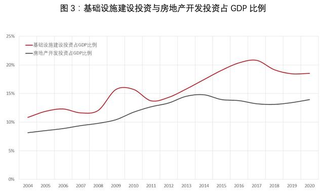 公募REITs，箭在弦上：一文详解REITs历史、现状和市场前景