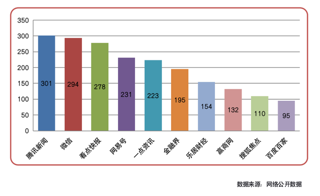 长租公寓租金走势整体抬头，重点城市数据均稳步增长｜公寓声音榜