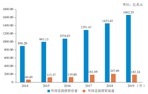 《企业对外投资国别（地区）营商环境指南》以色列（2020）（上）