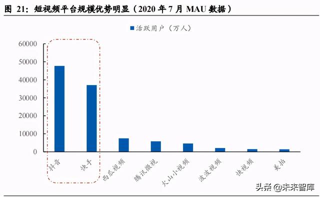 娱乐传媒行业研究：Z世代，与后浪同行，在文化认同中收获价值