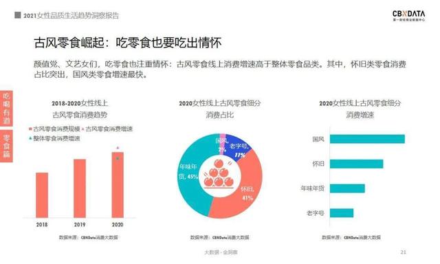 报告｜2021女性消费：近四成把酒当快乐水 超六成化妆看心情