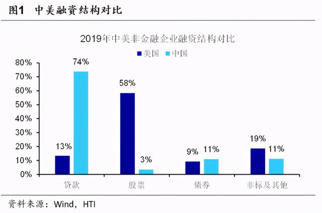 教授观点 | 傅强：2021年全球经济展望，深度干货总结