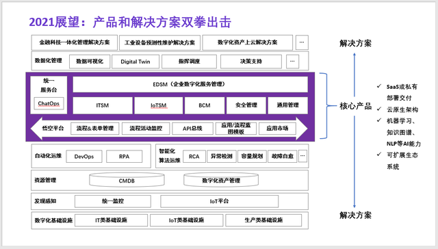 36氪首发 | 专注自主研发新一代ITSM产品，「紫羚云」获腾讯产业生态投资领投数千万元A轮融资