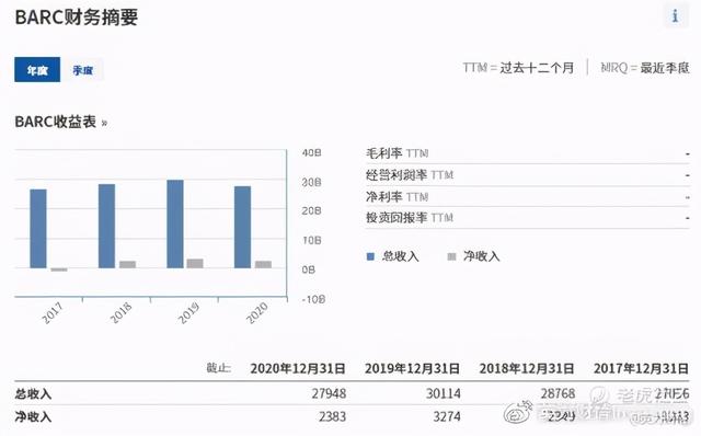 全球股市知多少——英国篇