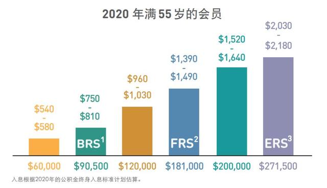 灵活提取公积金、补贴企业返聘：新加坡的延迟退休有哪些经验？