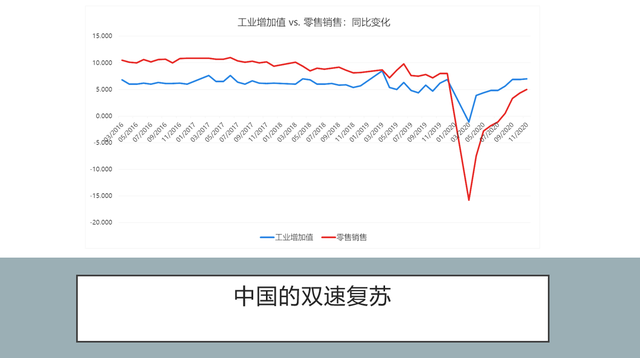 教授观点 | 傅强：2021年全球经济展望，深度干货总结