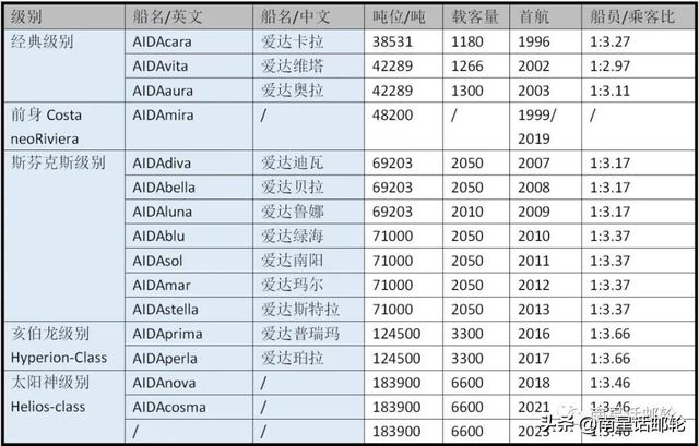 2021年最新船全在这里 还有哪些大船会来中国？