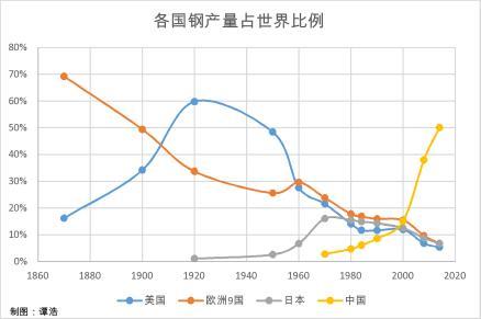 丘吉尔一厢情愿冒死赴美搬救兵，罗斯福却迟迟不发兵，原因有五点