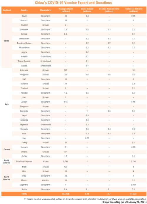 中国VS美国，4张图告诉你，谁才是真朋友