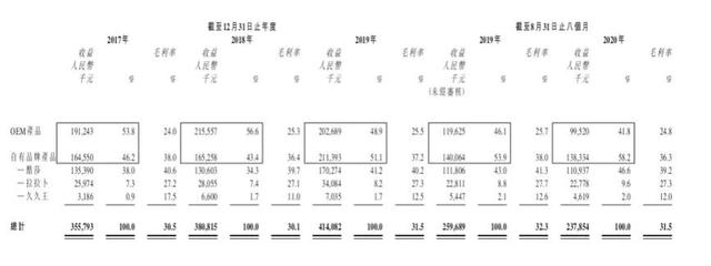 从刘涛到赵丽颖，明星代言扎堆的糖果行业，并非表面看起来那么美