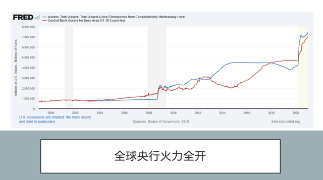 教授观点 | 傅强：2021年全球经济展望，深度干货总结